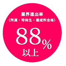 アミューズメントメディア総合学院の 評判 全コースの正しい評判と費用 アミューズメントメディア総合学院の評判 と学費について全ての口コミをまとめました